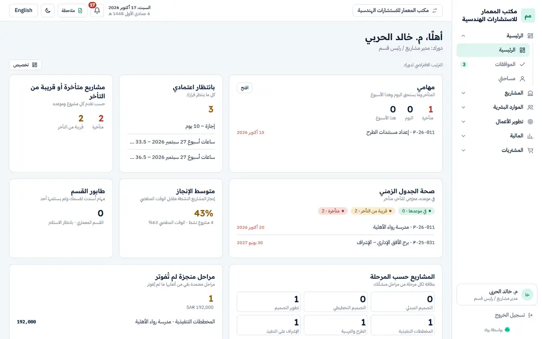 لقطة من رواد ببيانات تجريبية: الصفحة الرئيسية