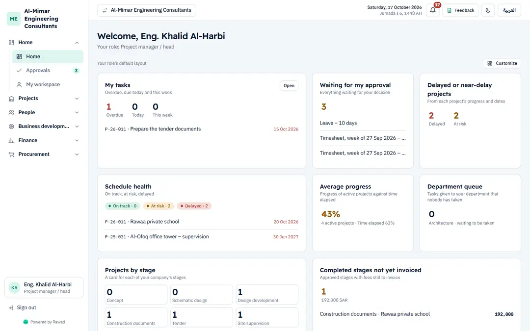 Rawad with sample data: the home page