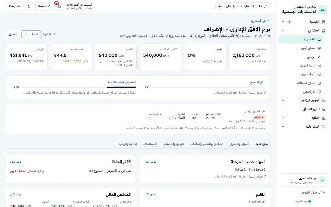 لقطة من رواد ببيانات تجريبية: المكاتب الهندسية