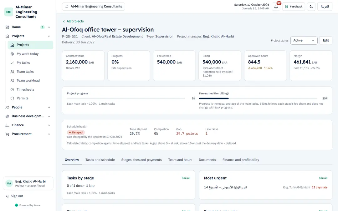 Rawad with sample data: Engineering offices